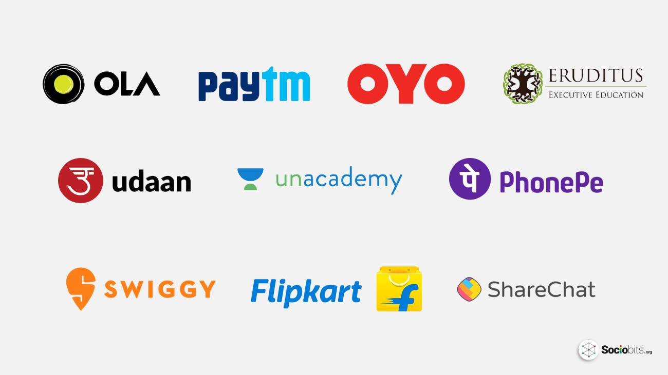 Top 10 Loss making Indian Startups In The Year 2021